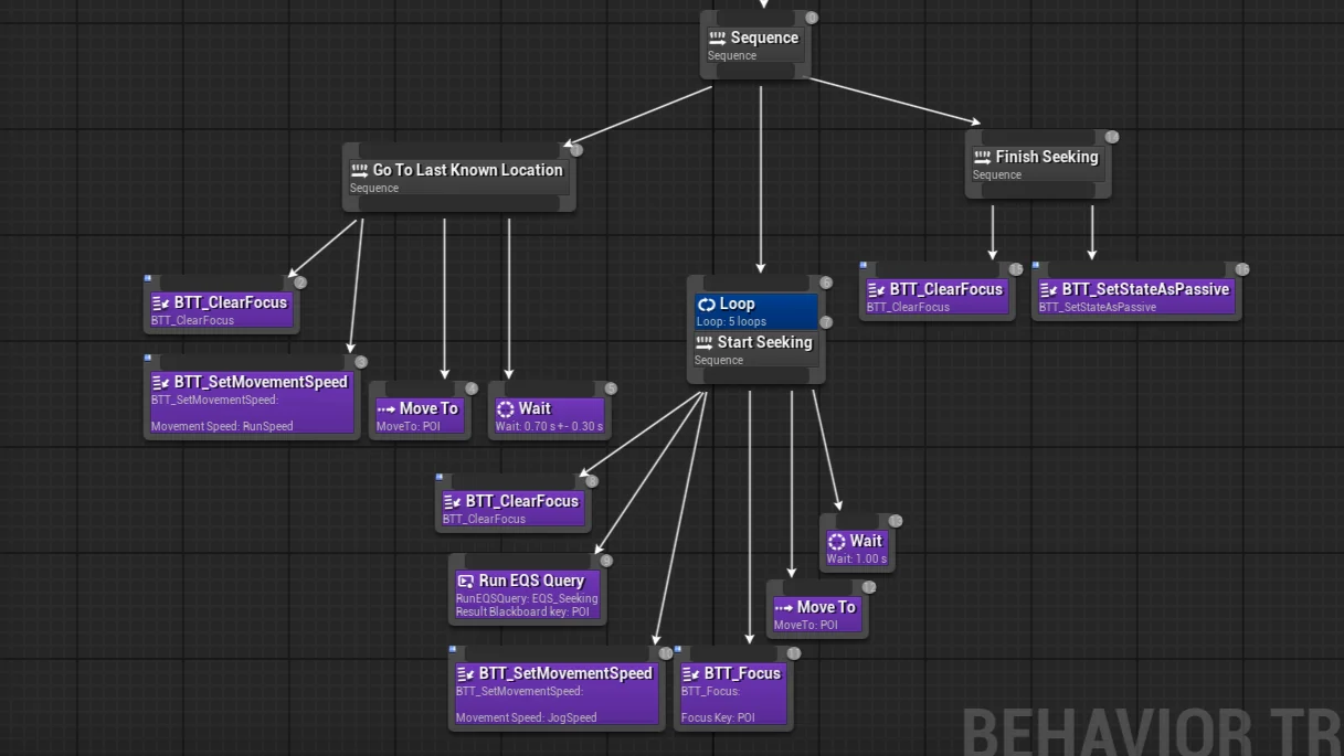 UE AI System Showcase